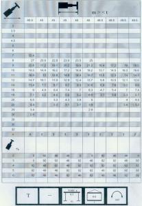 300車(chē)全套性能表003